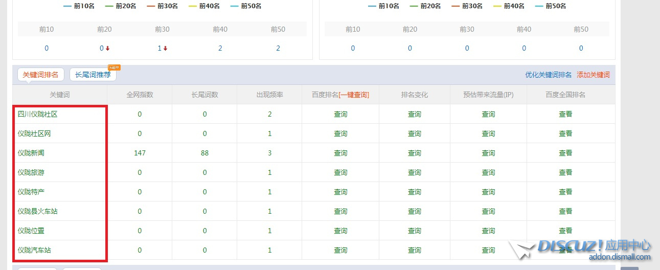 网页站长工具查询截图