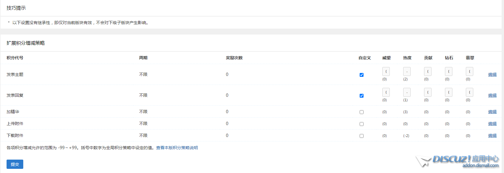 discuz板块积分策略乱码 QQ图片20230308154807.png