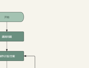 帖子上传图片显示太大了怎么设置图片尺寸？