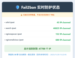 Fail2ban 封禁了 47700 个IP！
