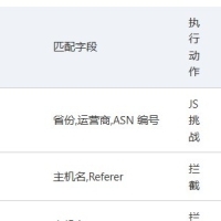 关于网站加cdn之后，设置了有效拦截访问，但是这些拦截的访问还是会计算流量，一个月50G流量根本就不够用