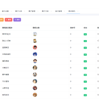 我基于DZX开发了一个社交圈子产品，大家还在用DZQ吗？