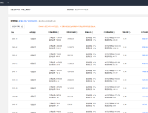 【简单粗暴】教你用DZ 赚钱，月入过万。