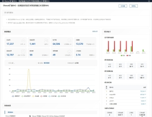 Discuz!后台管理中心首页微件（Widget）机制介绍