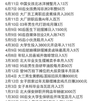 2024上半年媒体报道的赚钱项目汇总，最低月收入0.8万，有多少站长没有达标？