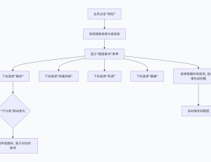 请教一下各位大神，分类信息的字段，如何设置子分类和关联上段分类呀？