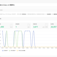 Discuz!X5已经升级成功了，建议官方可以推出AI skills