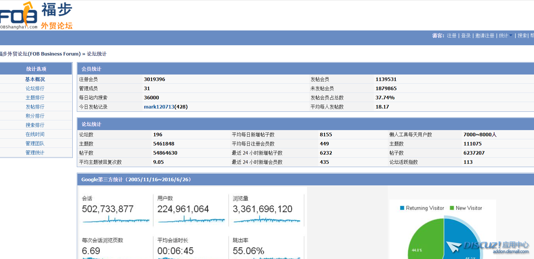 福步这个统计很全面，不知道怎么做的。