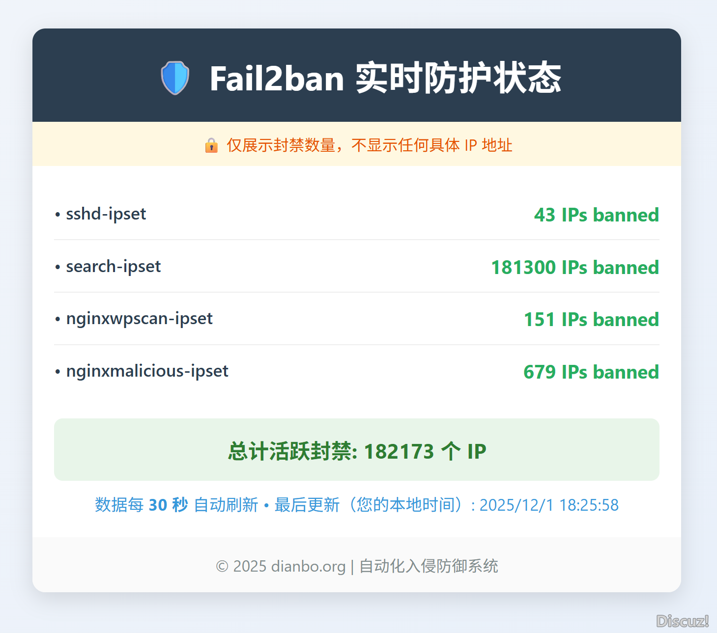 3小时就多了一万IP