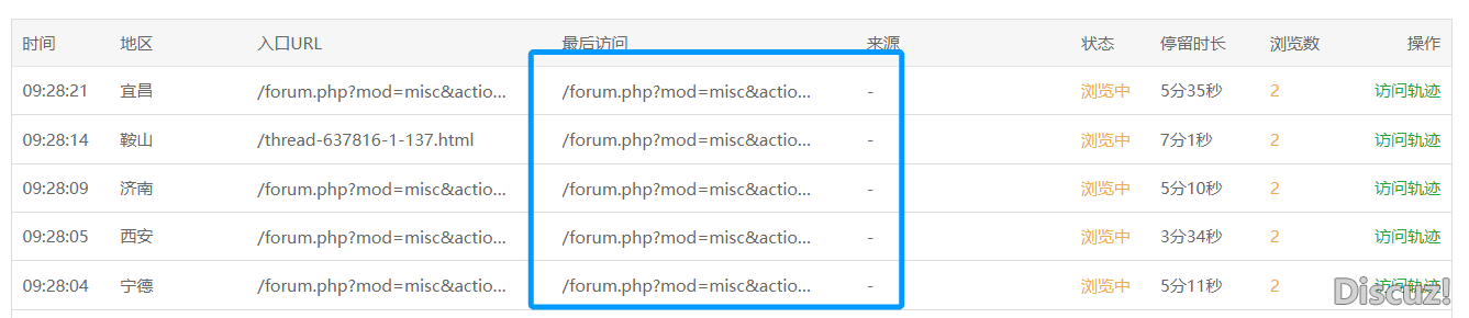 每天都有大量的外地访问